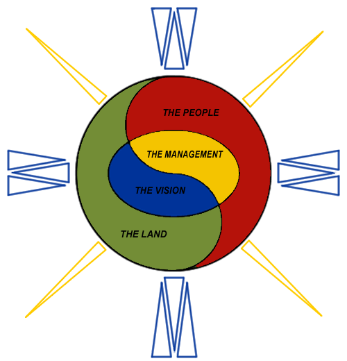 Kachana symbol